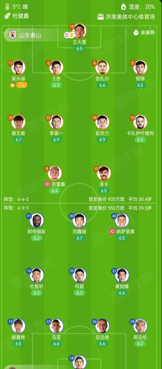 关键时刻山东泰山调整名单以备NBA常规赛，迎来里程碑环节打磨，质疑声仍在，年轻球员得到机会的简单介绍